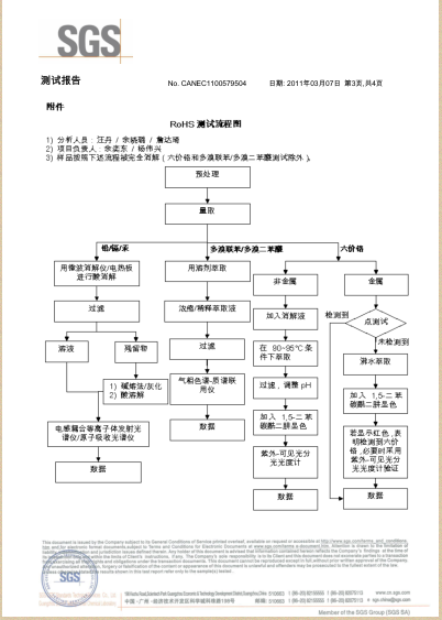 ABS材料认证报告