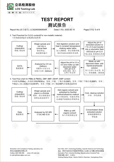 PC材料ROHS报告